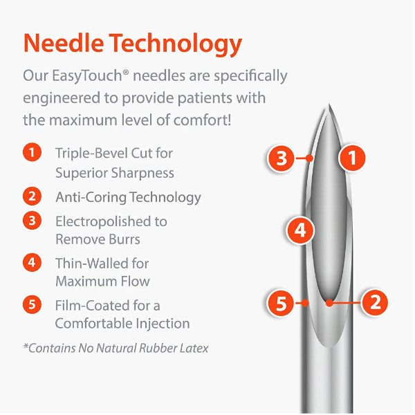 Easy Touch 1mL (31g) Peptide Syringes